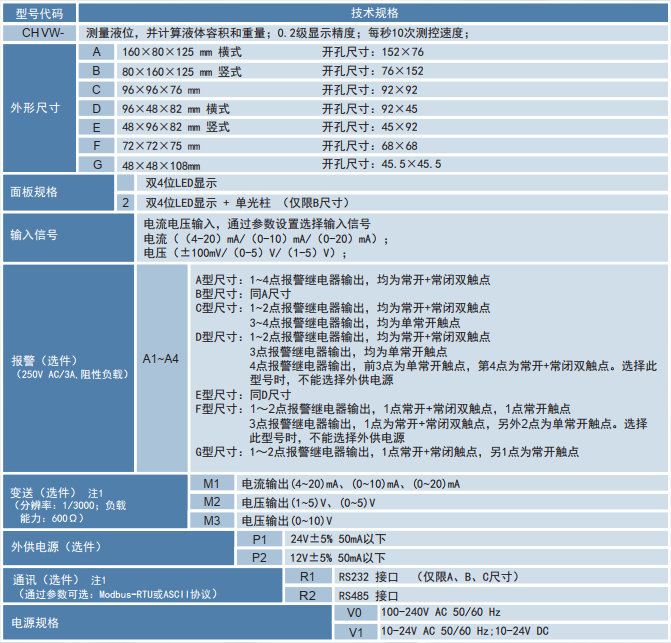 1743668048.png CHVW選型.png